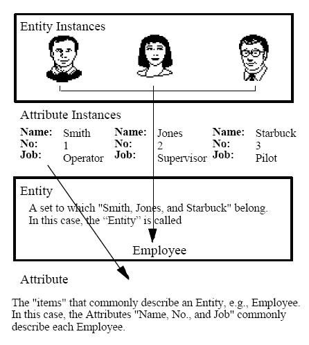 File:A3 11 Attribute Examples.jpg