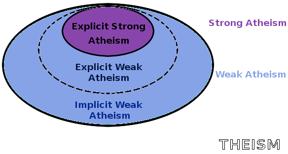 File:Atheism Venn.png