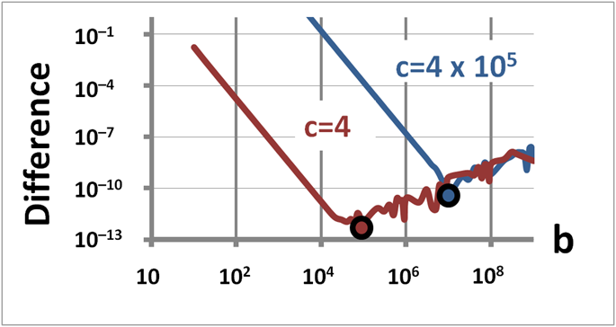 File:Excel quadratic error.PNG