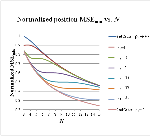 File:Figure 2 Minimum positions MSE.png