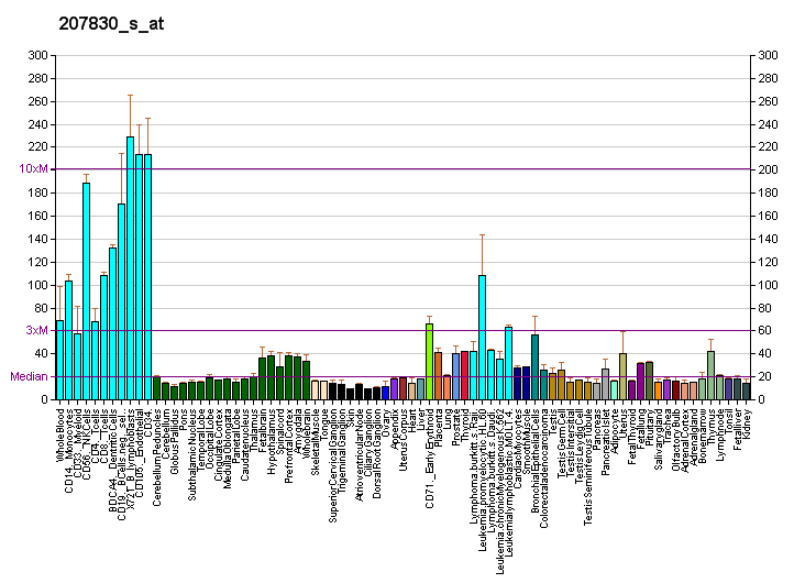 File:PBB GE PPP1R8 207830 s at fs.png