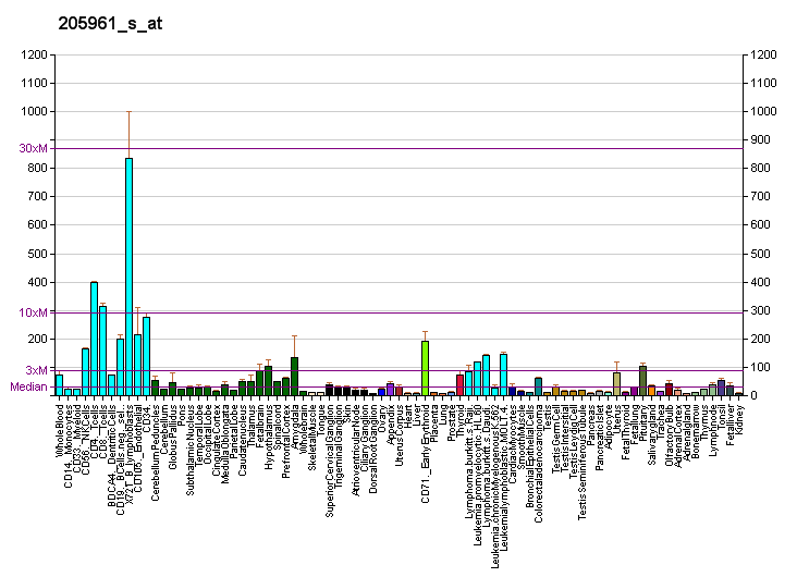 File:PBB GE PSIP1 205961 s at fs.png