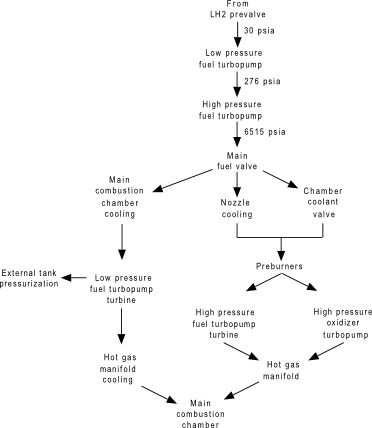 File:RS-25 Fuel Flow.png