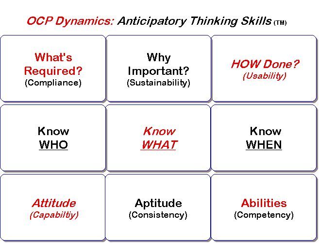 File:Anticipatory Thinking Skills-3o26.jpg