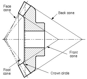 File:Conical surfaces.jpg