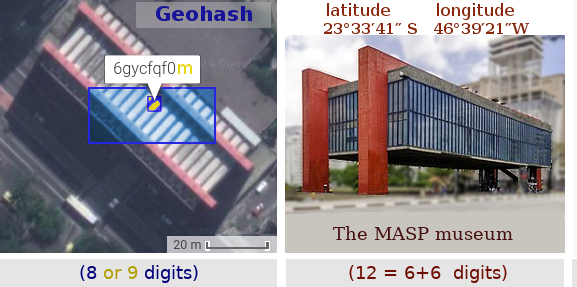 File:Geocode-exemple1-MASP.png