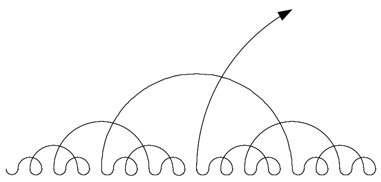 File:Gray code number line arcs.png