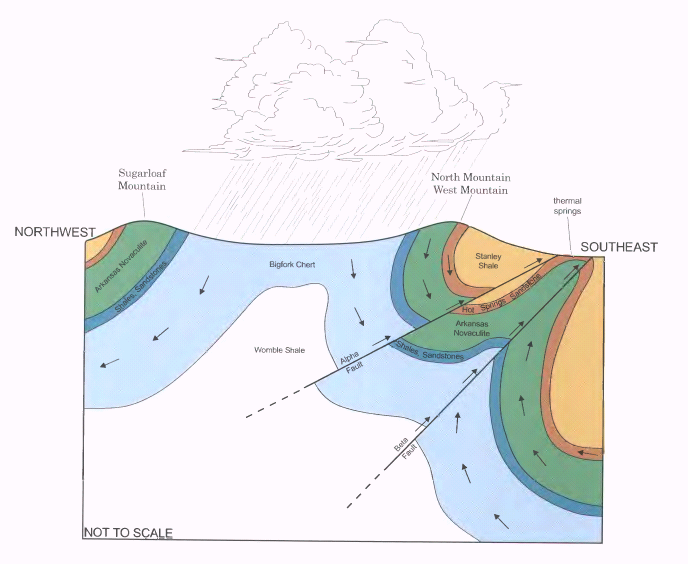 File:Hot Springs water flow concept Yeatts 2006.png