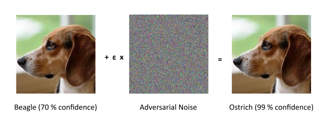 File:Illustration of imperceptible adversarial pertubation.png