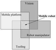 System Architecture