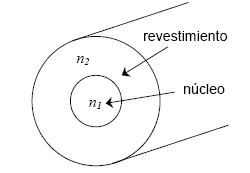 File:Optical fiber.png