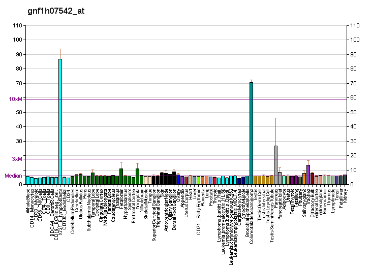 File:PBB GE E2F7 gnf1h07542 at fs.png