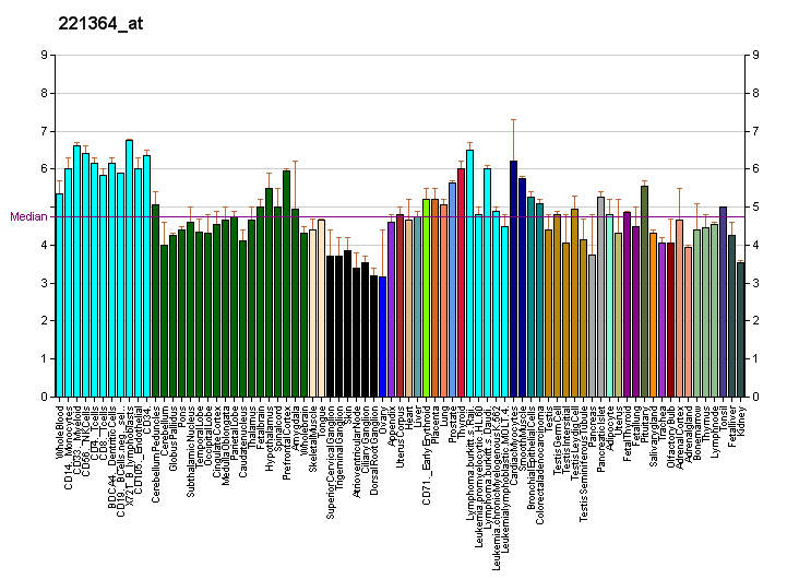 File:PBB GE GRID2 221364 at fs.png