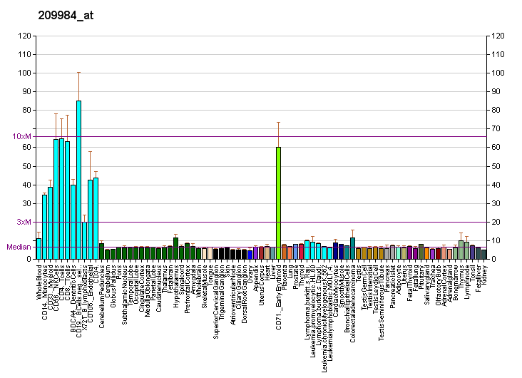 File:PBB GE JMJD2C 209984 at fs.png