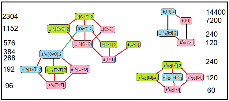 File:Polychoral group tree-conway.png