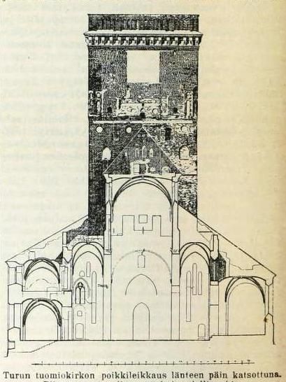 File:Turku Cathedral cross section.jpg