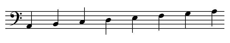 File:Bass Clef Notes.JPG