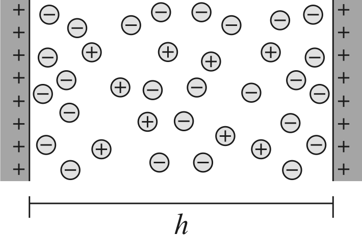 File:Double Layer Forces Scheme Plates 1.png