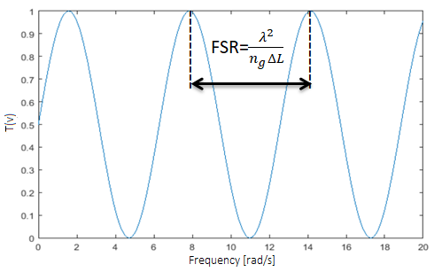 File:Free Spectral Range.png