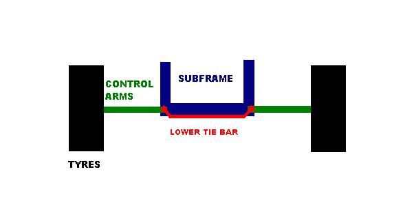 File:Lower tie bar.JPG