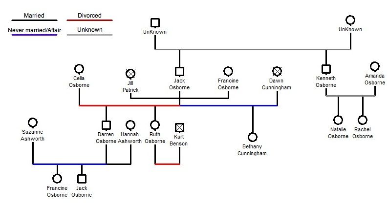 File:Osbornetree.jpg