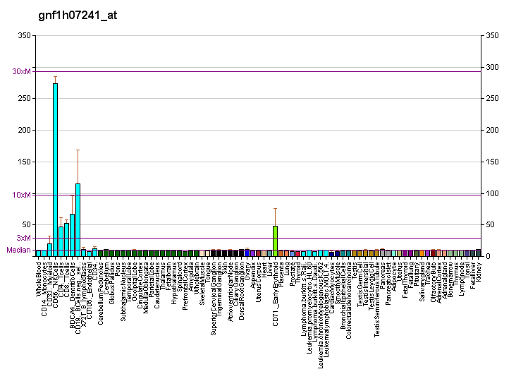 File:PBB GE SAMD9 gnf1h07241 at fs.png