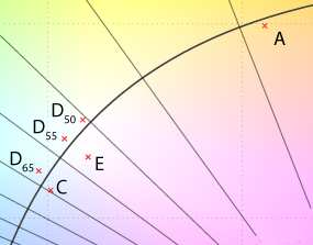 File:Planckian-locus-whitepoints-crop.png