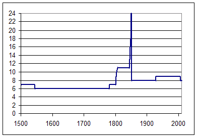 File:Planet definition timeline.png