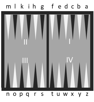 File:Tables board - Murray's point notation.png