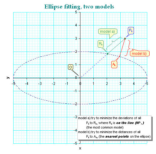 File:Wp ellfitting.png