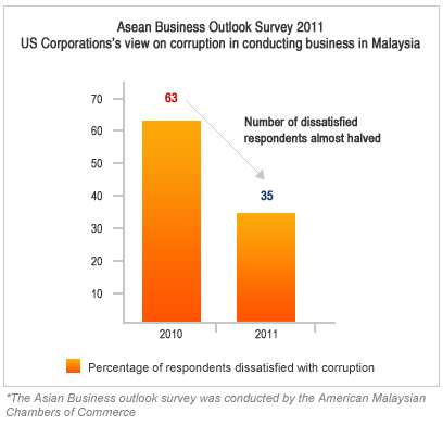 File:ASEAN BUSINESS OUTLOOK SURVEY 2011.png