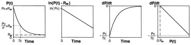 File:Calculation of Tau.jpg