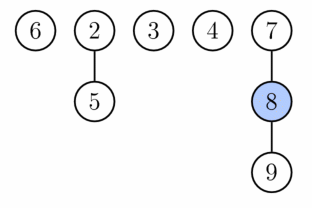 File:Fibonacci heap extractmin1.png