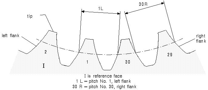 File:Internal numbering.jpg