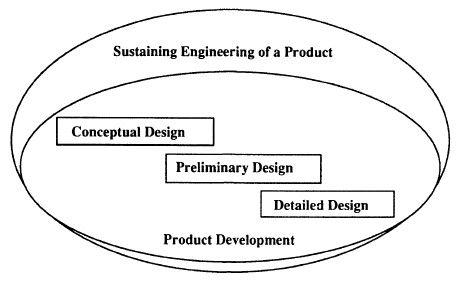 File:Modes of Design.jpg