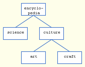 File:Binary-tree-structure.png