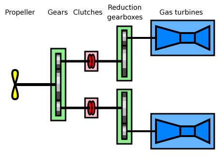 File:COGAG-diagram.png