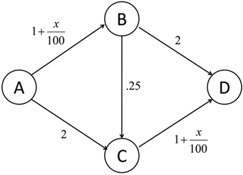 File:Nash graph equilibrium.png