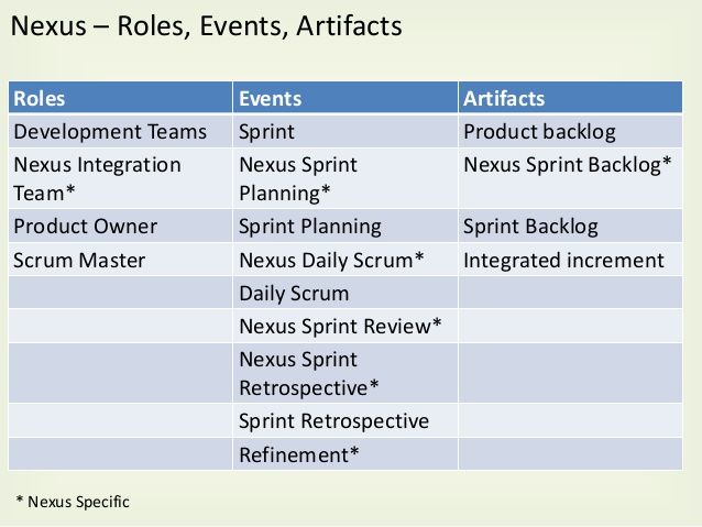 File:Nexus Roles, Events and Artifacts.jpg