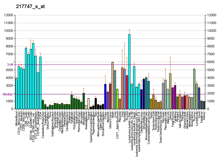 File:PBB GE RPS9 217747 s at fs.png