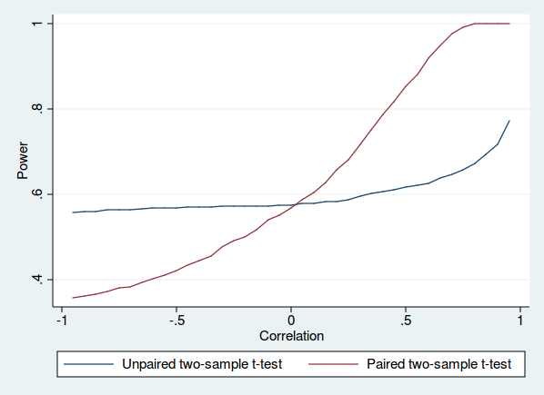 File:Power of t-tests.png