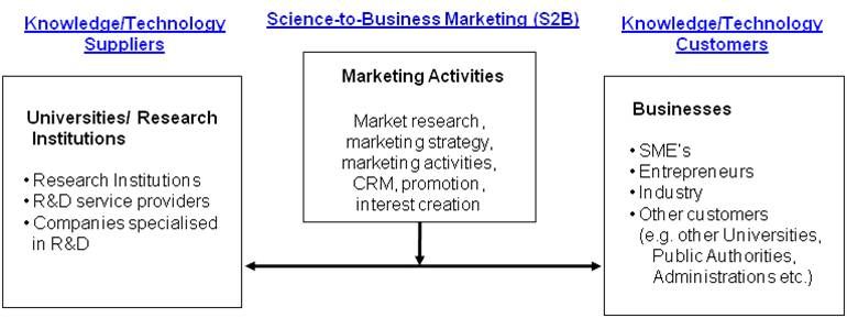 File:Process of s2bm wiki.jpg