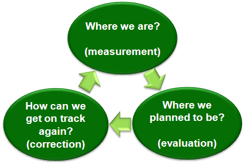 File:Project Management (project control).png