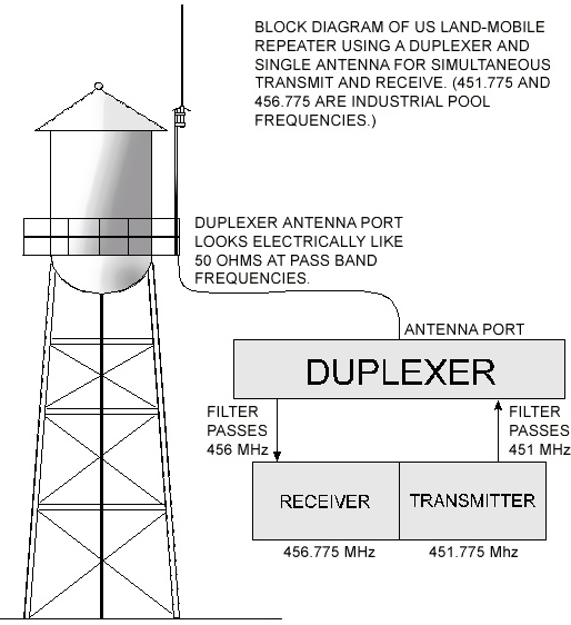 File:Repeater duplexer.png