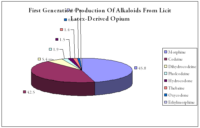 File:Alkaloids.png