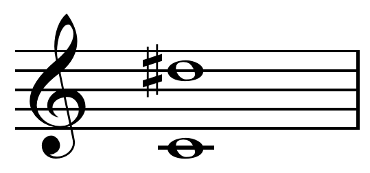 File:Octave and augmented second on C.png