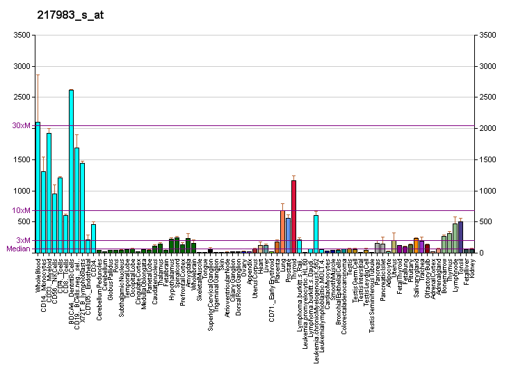 File:PBB GE RNASET2 217983 s at fs.png