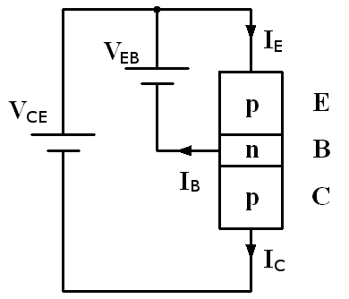 File:Pnp-structure.png