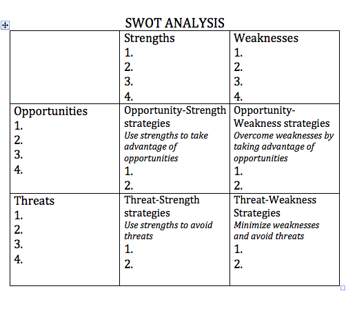 File:SWOT Analysis ssw 1.png