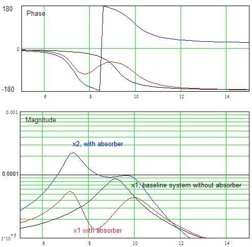 File:2dof plots.png